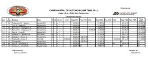 49 de echipaje la etapa surpriză a Campionatului Judeţean de Automobilism Timiş. O etapă cu probleme... 2
